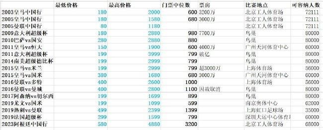 最终曼联2-1切尔西。